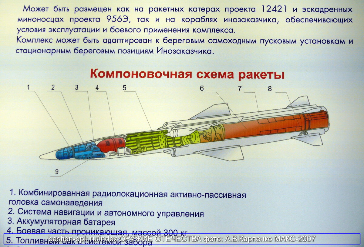 Оникс ракета схема