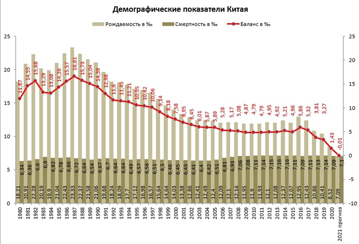 Демографический китай