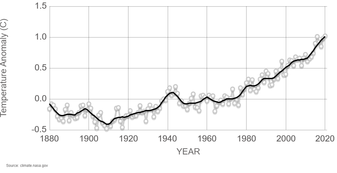 https://data.giss.nasa.gov/gistemp/graphs/graph_data/Global_Mean_Estimates_based_on_Land_and_Ocean_Data/graph.txt?fbclid=IwAR3O0dPTeujFrmfojdWNXykbvDSxRy4-IXAWLYDc2TUIBk3e7l7E2KXVAUE 