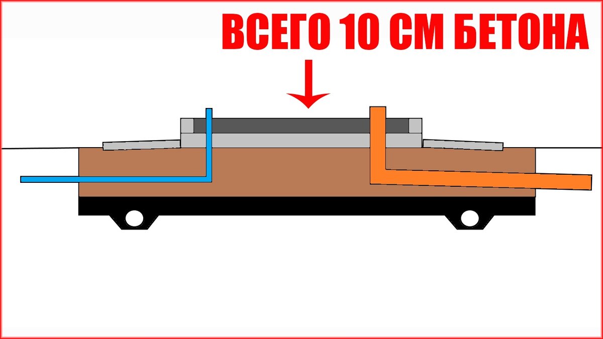 фундамент утепленная шведская плита