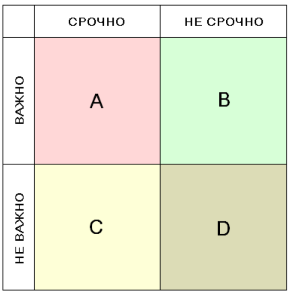 Подойдет для планирования и расстановки приоритетов