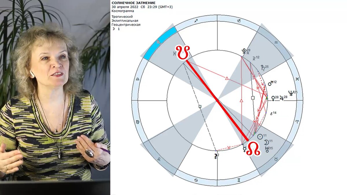 30 апреля в 23:29 МСК - Солнечное Затмение в Тельце