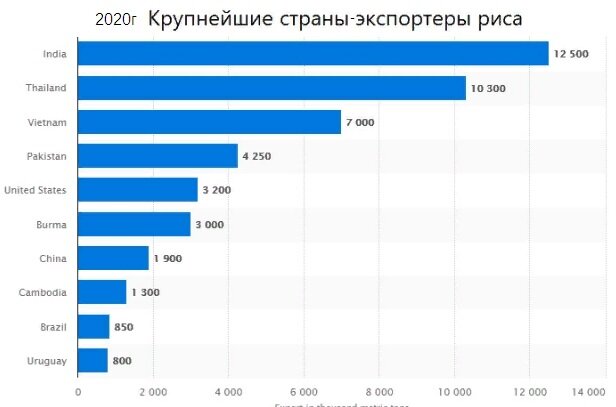 Бирма 6-й в мире экспортёр риса. (sadovod-agronom.ru)