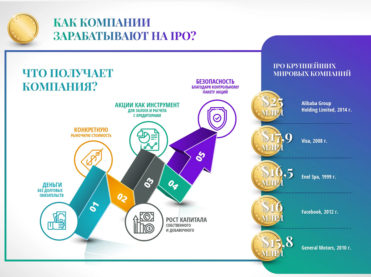 Акции казахстанских компаний. Выход компании на IPO. IPO инвестиции. IPO акции. Этапы выхода компании на IPO.