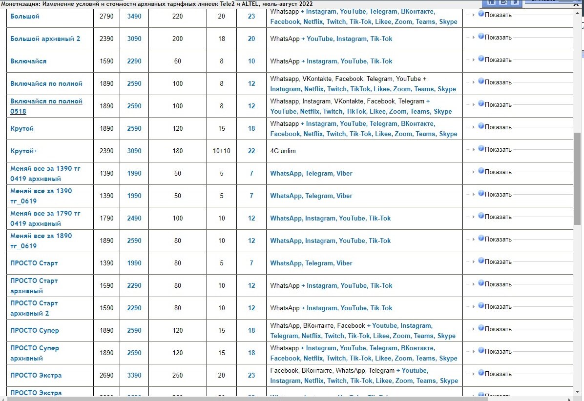 ÐÐ¾Ñ Ð¿ÑÐµÐ´ÑÐ´ÑÑÐ°Ñ Ð¸ Ð±ÑÐ´ÑÑÐ°Ñ ÑÑÐ¾Ð¸Ð¼Ð¾ÑÑÑ Ð½ÐµÐºÐ¾ÑÐ¾ÑÑÑ ÑÐ°ÑÐ¸ÑÐ¾Ð² Ð¢ÐµIÐµ2 Ð¸ ÑÑÐ¾ ÑÑÐ´Ð° Ð´Ð¾Ð±Ð°Ð²Ð¸Ñ Ð¾Ð¿ÐµÑÐ°ÑÐ¾Ñ. 