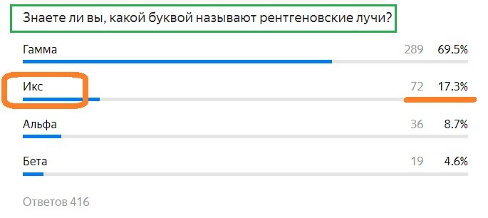 Вопрос с предыдущего теста. Правильный ответ- ИКС