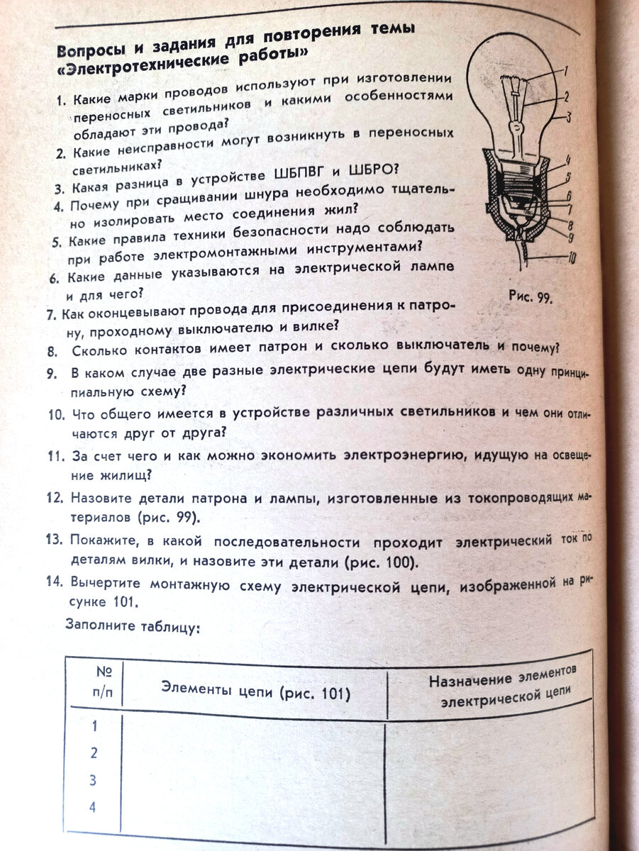 Приготовить сырники, сшить трусы, сделать светильник: что должен был уметь  пятиклассник в 80-е годы | Чердак Умной Эльзы | Дзен