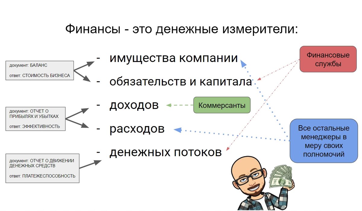Управление = Принятие решений