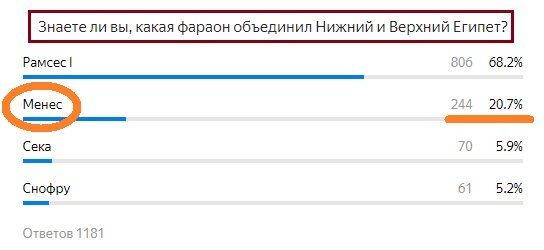 Вопрос с прошлого теста. Правильный ответ- Менес