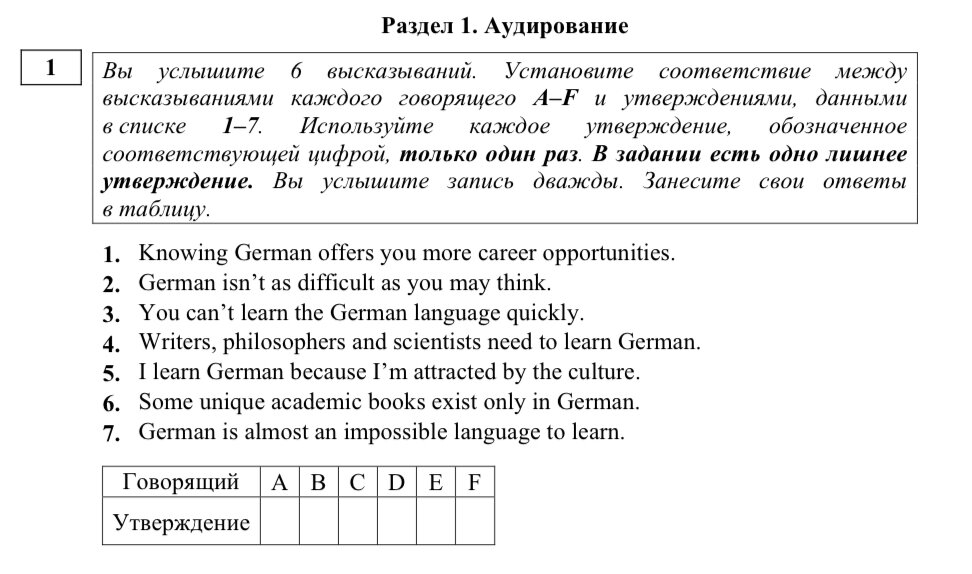 Демоверсия ЕГЭ по английскому языку 2023 год. Сайт: ФИПИ. 