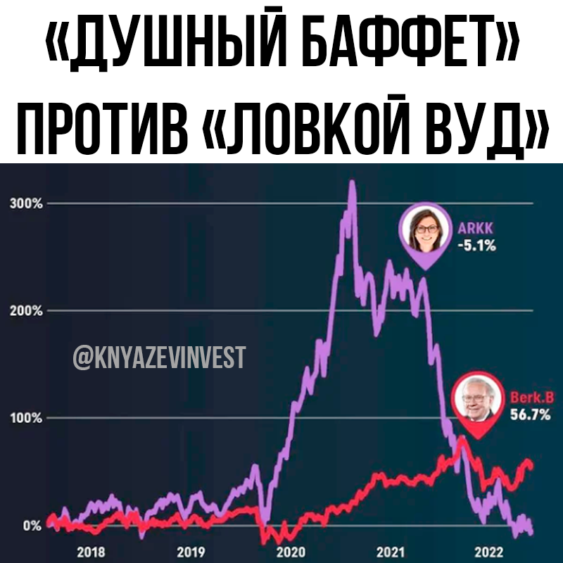 Акция тинькофф инвестиции акции в подарок. Инвестировать в акции 2023. Стоит ли вкладываться в биткоин. Инвестировать в акции 2023. Акции отличный рост.