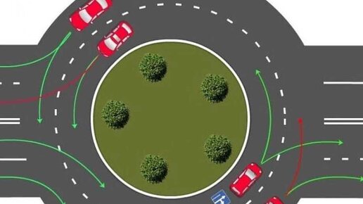 Круговое движение на кольце. Поворотники на круговом движении. Круговое движение пдд поворотники. Движение по перекрестку с круговым движением. Поворотники на кольцевом перекрестке.