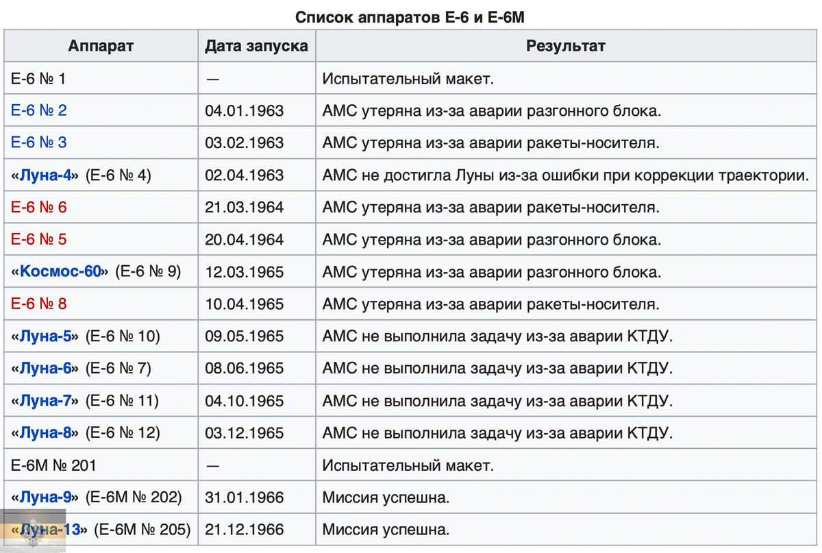 Фаза луны 25 февраля 2024