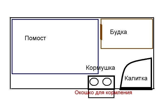 Вольер для овчарки