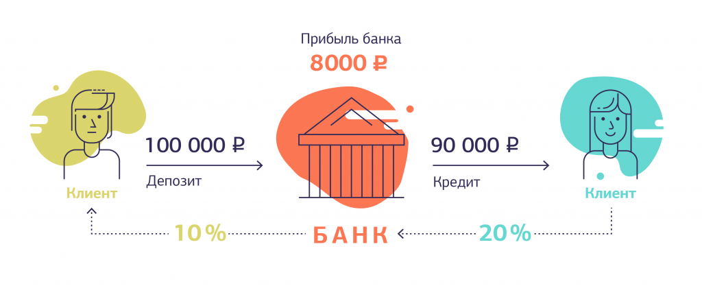 На какие проекты государство выделяет деньги