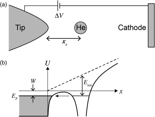 Схема предлагаемого метода