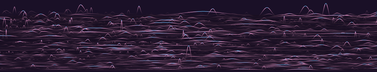 График публикационной активности: по горизонтали возраст, в котором написана публикация, по вертикали цитируемость.