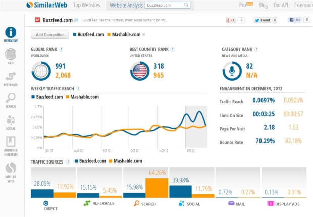 сервис сбора статистики  Similar Web