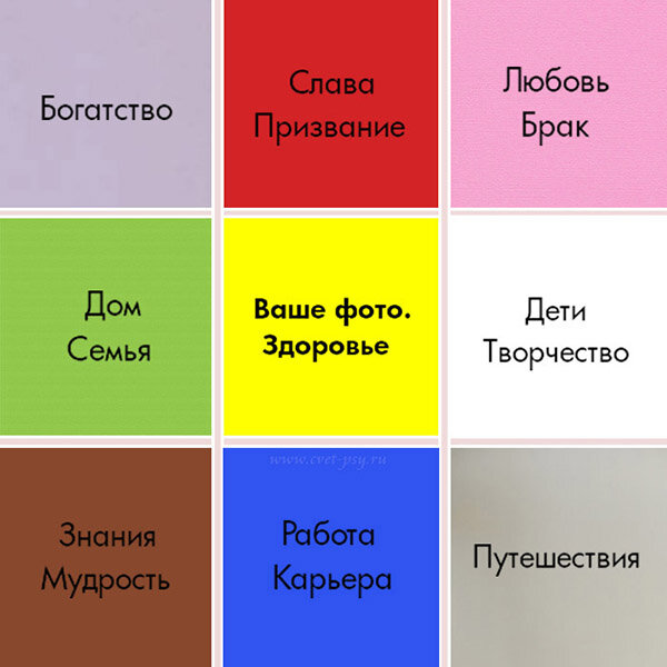 Главные секреты создания карты желаний, чтобы ваши мечты всегда сбывались