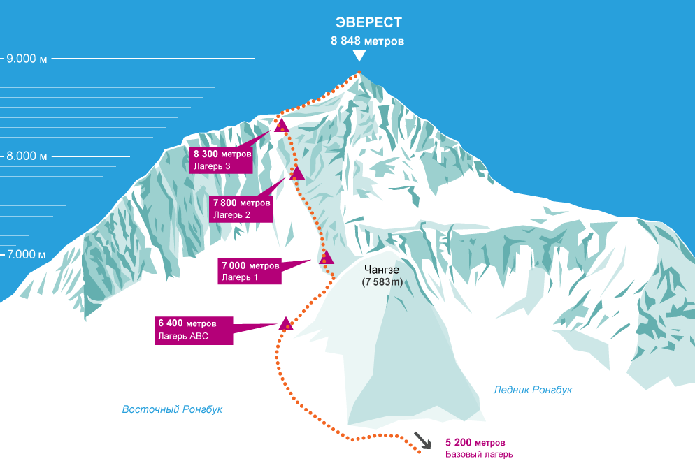 Эльбрус схема восхождения