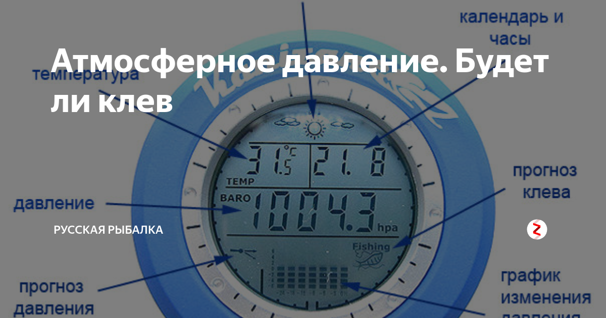 Температура клева. Давление для клева. Атмосферное давление для рыбалки. Давление для рыбалки. Атмосферное давление норма для рыбалки.