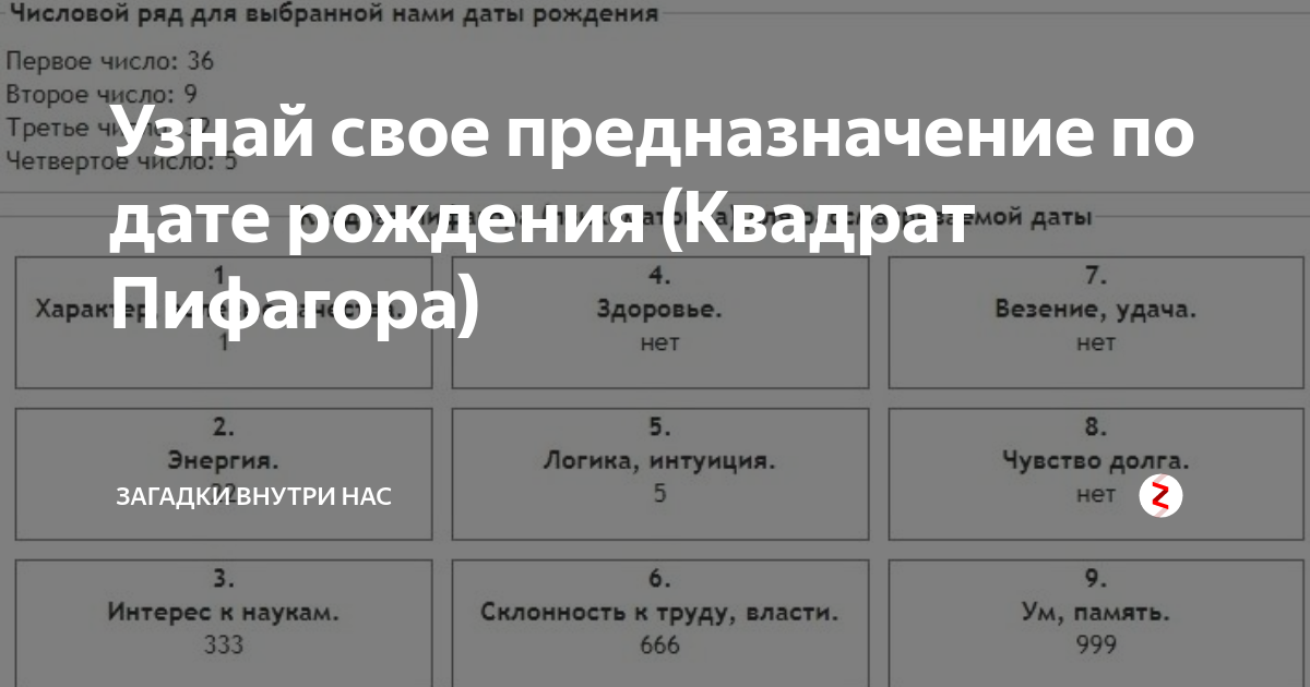 Гороскоп психологический портрет по дате рождения. Таблица Пифагора по дате рождения. Как узнать своё предназначение в жизни по дате рождения. Как называется расчёт квадрата по дате рождения. Таблица Кононова.