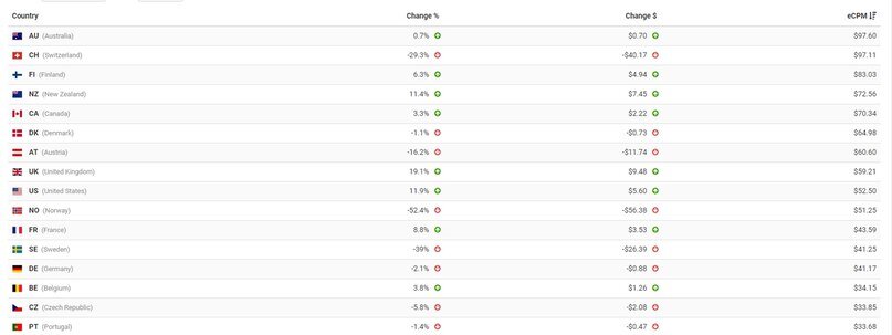 Добавьте описание