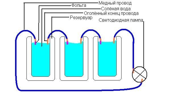 Аккумулятор своими руками в домашних условиях