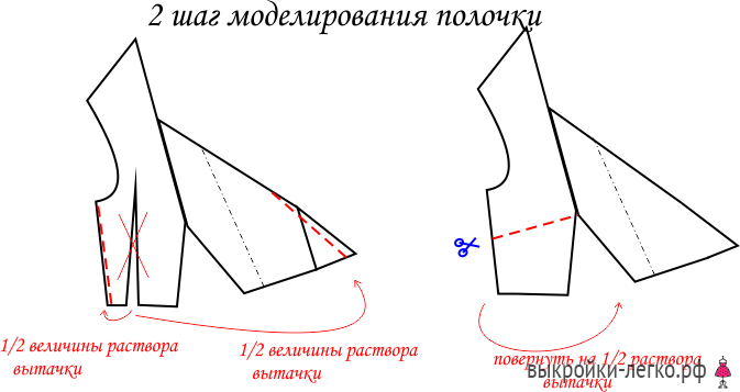 Моделирование одежды