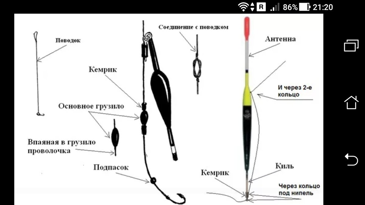 фото структура поплавка и закрепить поплавок и свинцовое грузило