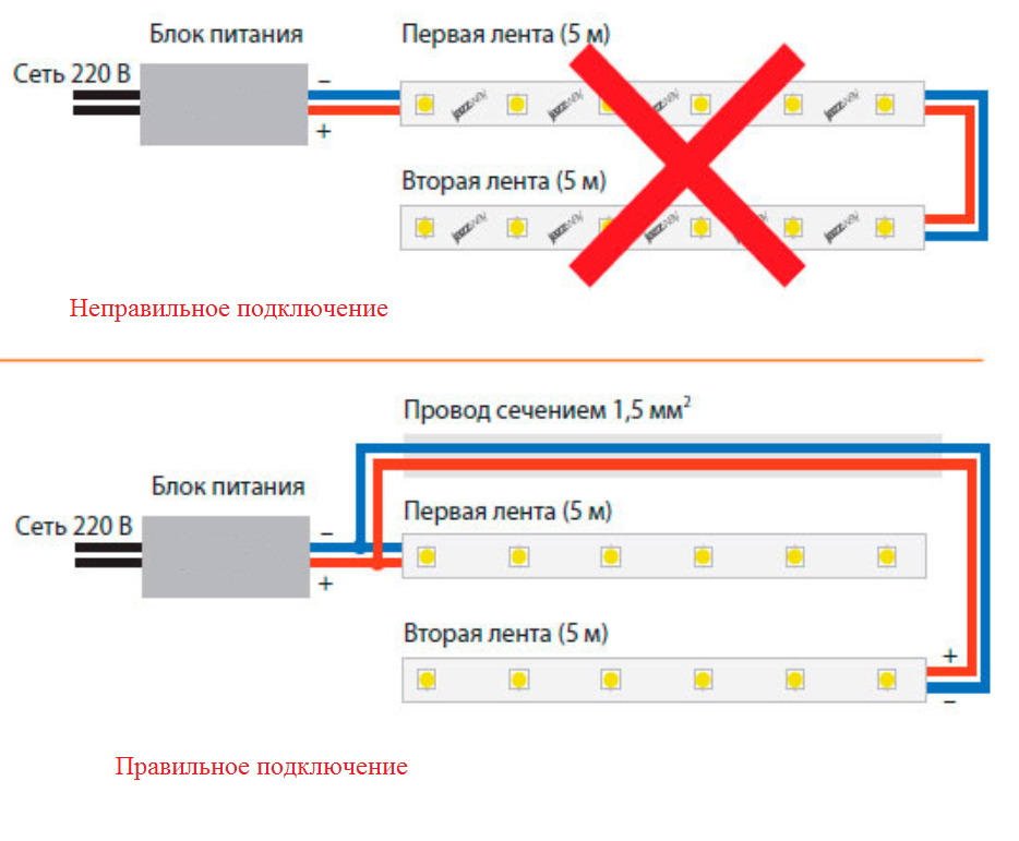 Как выбрать светодиодные ленты 12в для подсветки потолка