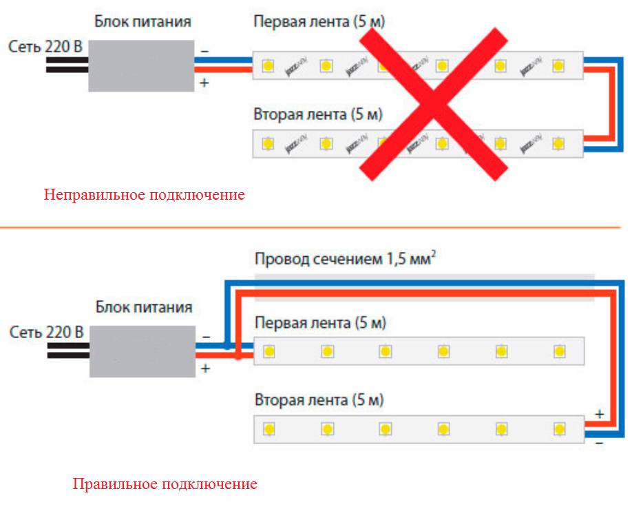 Светодиодная подсветка как подключить