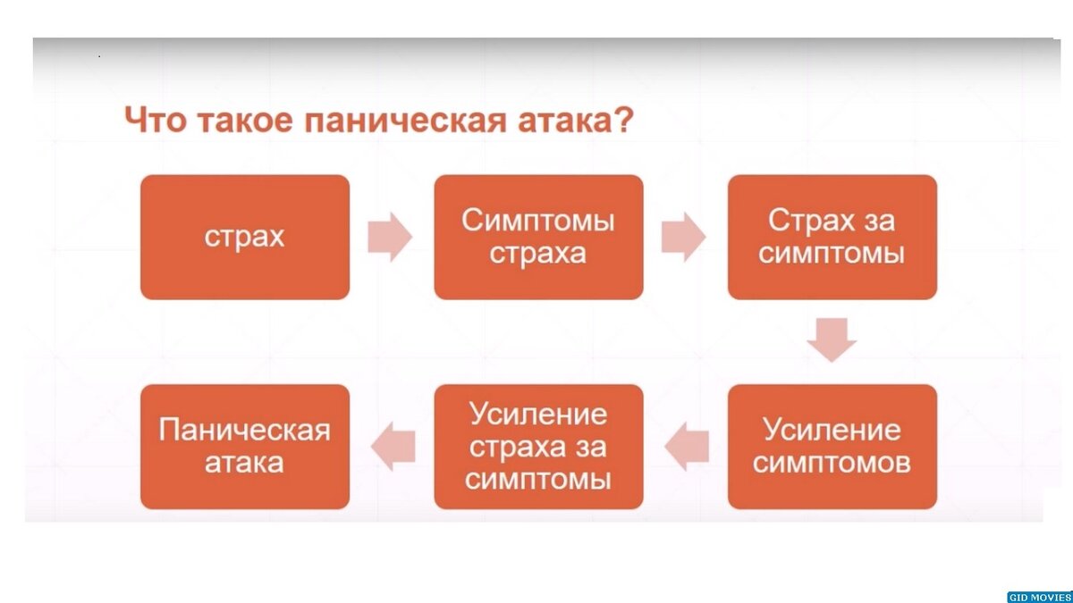 Панические атаки за рулем причины