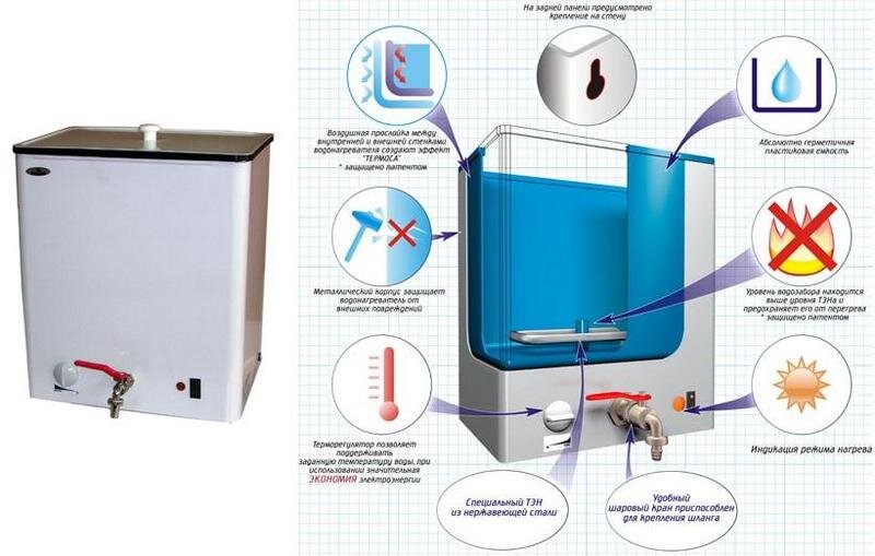 Наливной водонагреватель для дачи обзор популярных моделей, технические параметры, цены