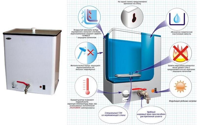 Электрический водонагреватель для дачи для душа