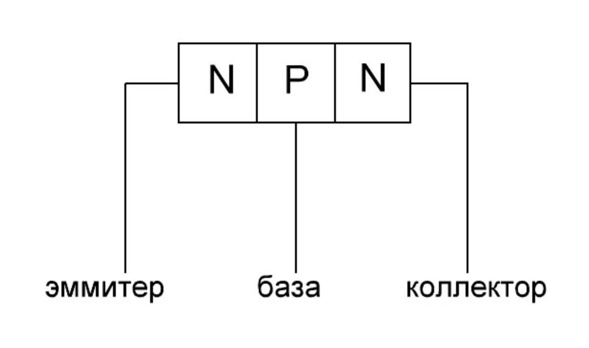 Устройство, принцип работы и различие N-P-N и P-N-P транзисторов |  Энергофиксик | Дзен