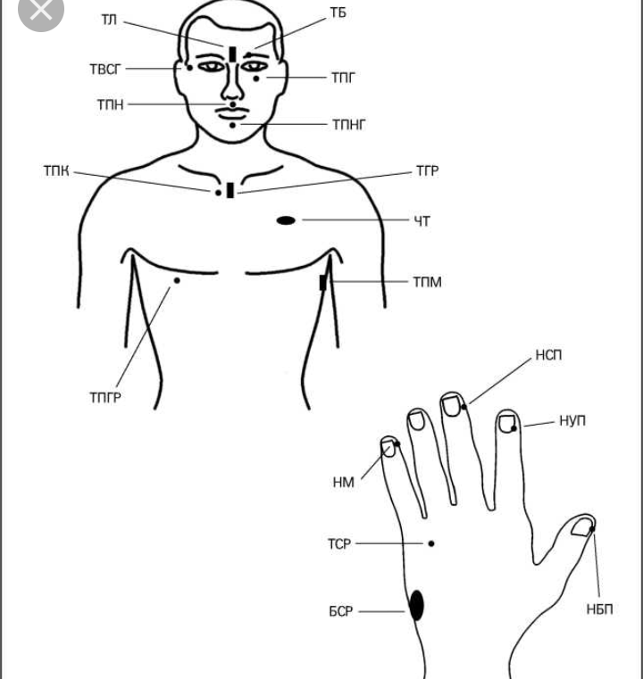 Психологические точки. Биологически активные точки на теле человека для массажа. Акупрессура точечный массаж акупунктура. Биологически активные точки - точки акупунктуры. Воздействие на биологически активные точки.