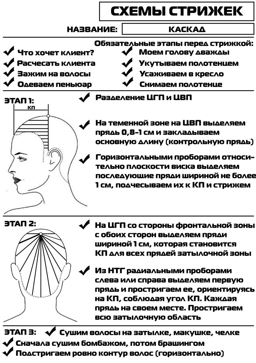 Диагностическая карта клиента в парикмахерской