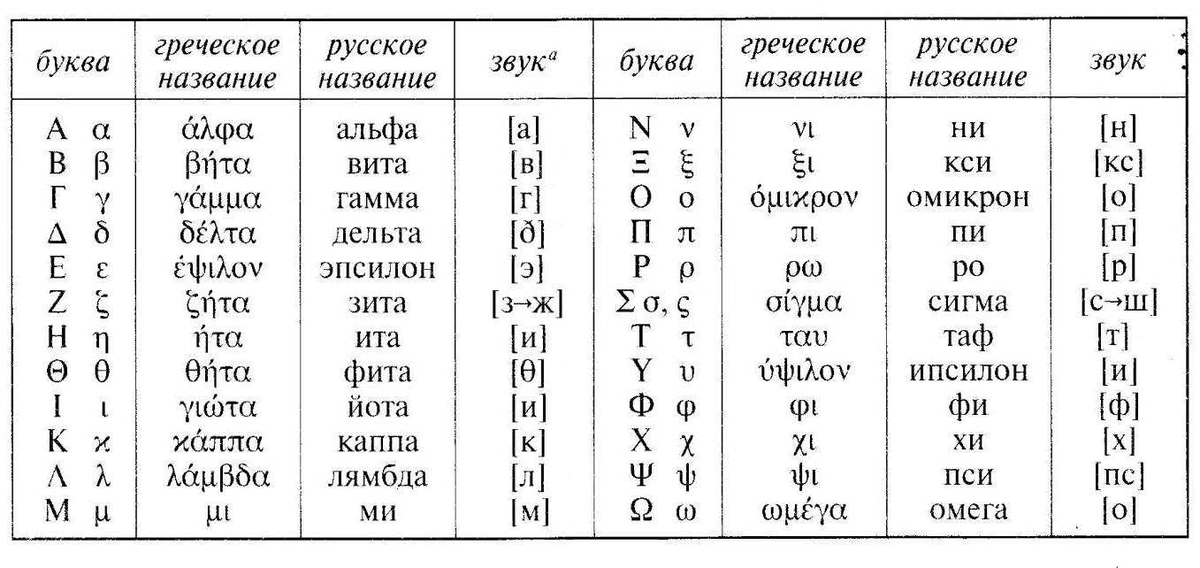 Одиссей по-латыни, 5 (пять) букв - Кроссворды и сканворды