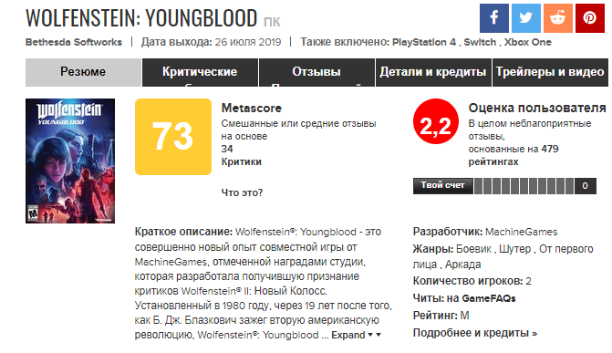 Оценки metacritic