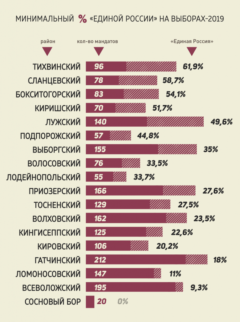 Инфографика "47news"