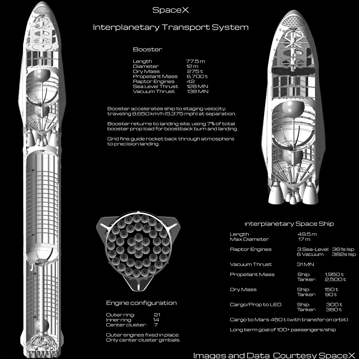 Схема starship spacex