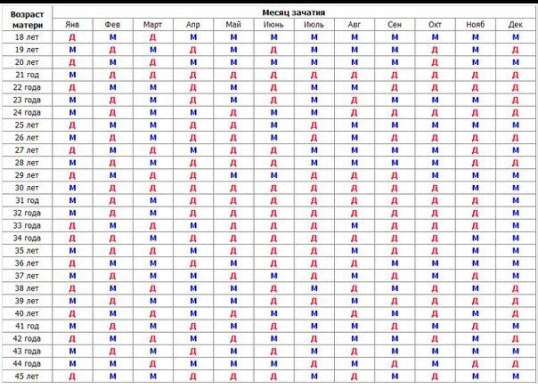 Календарь зачатия ребенка