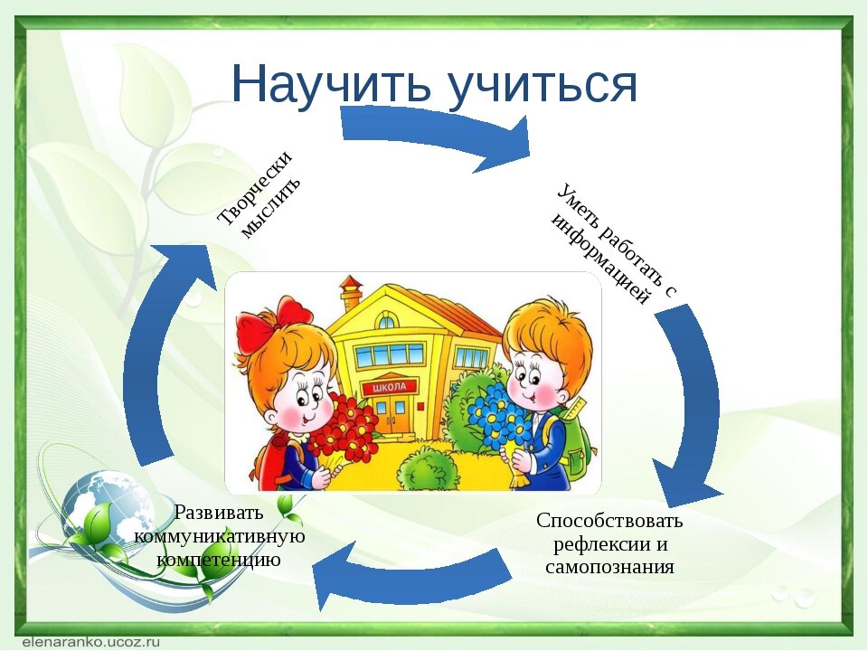 Сам научусь. Научить учиться. Учим учиться. Учись учиться. Учиться учиться.