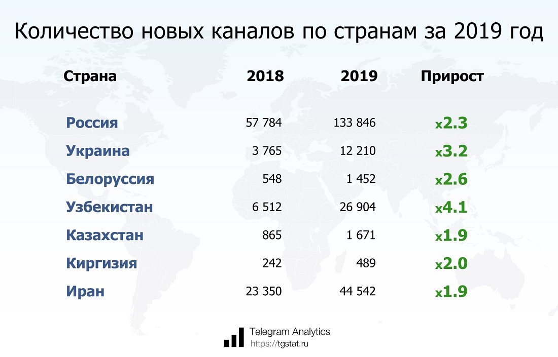 Телеграм чьей страны