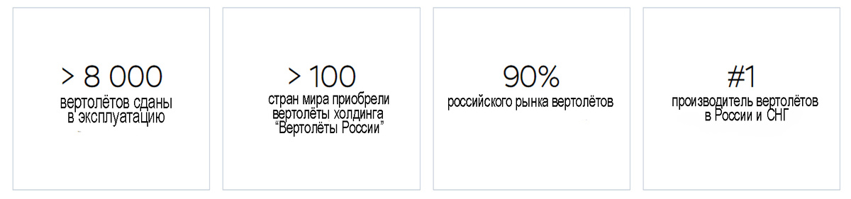 Данные: russianhelicopters.aero