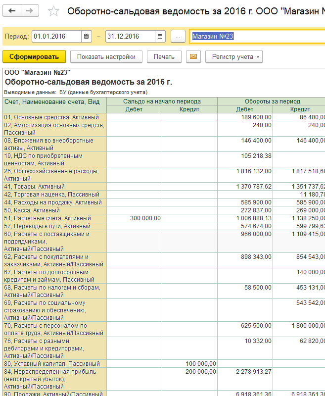 Как сформировать оборотную ведомость в 1с 8.3