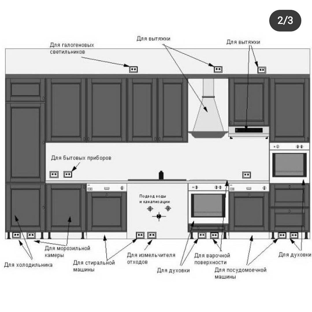количество и расположение розеток на кухне