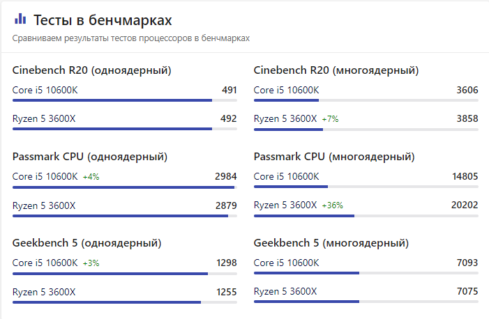 взято с сайта https://nanoreview.net