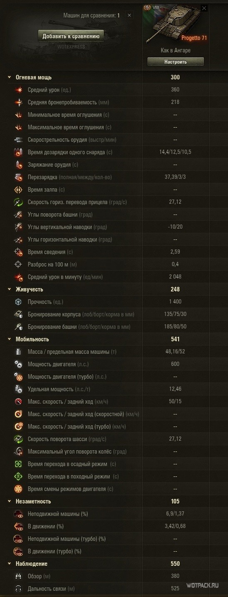 ТТХ Progetto C45 mod. 71